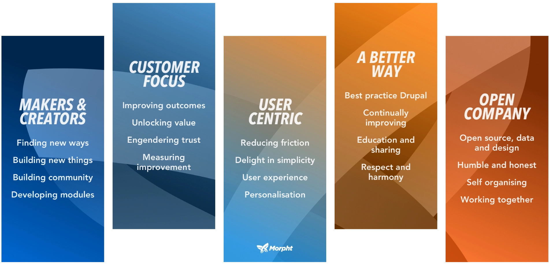 Company values graphics