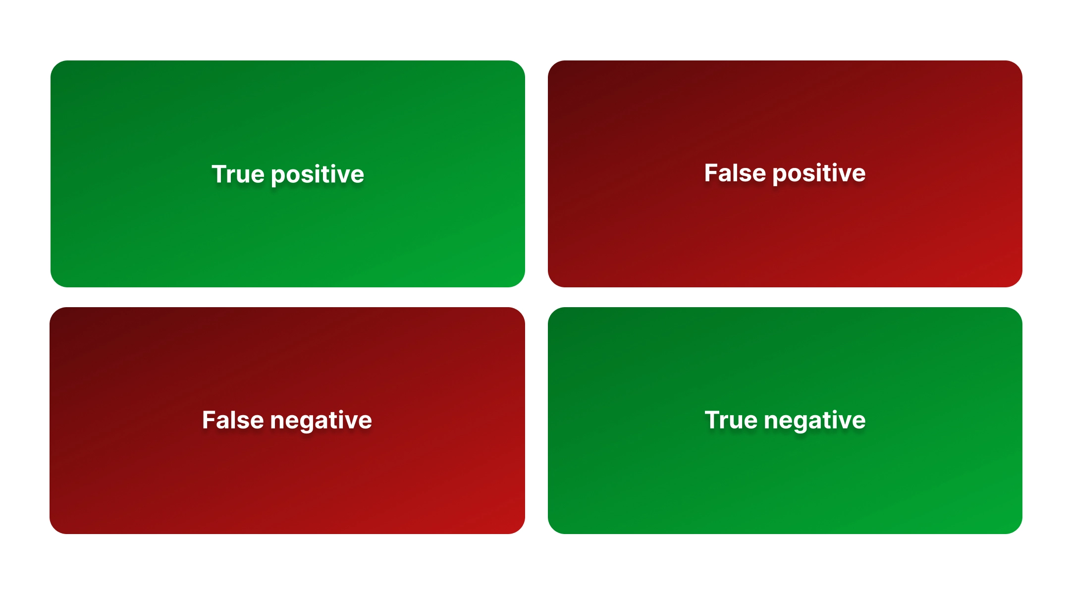 Confusion matrix diagram