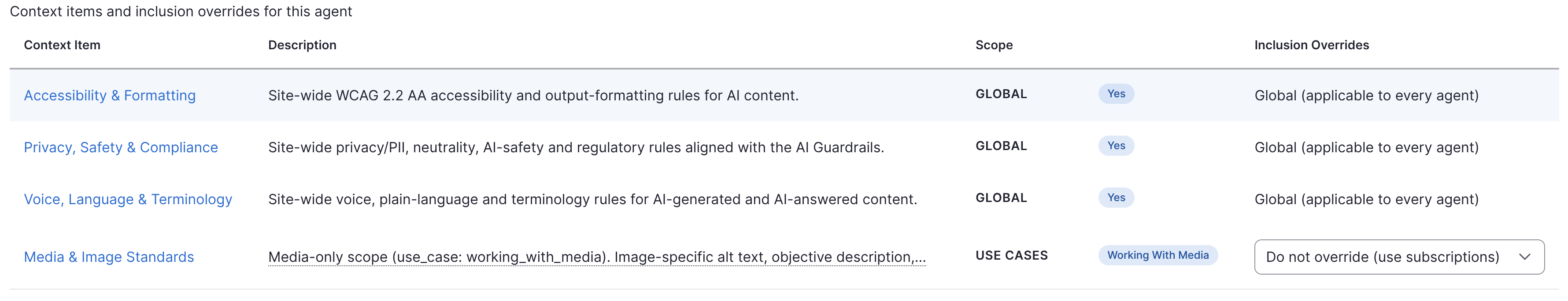 Configuring AI Context Items for the Search Assistant: the three global items apply to every agent, and the media item shows a use case scope with an inclusion override dropdown