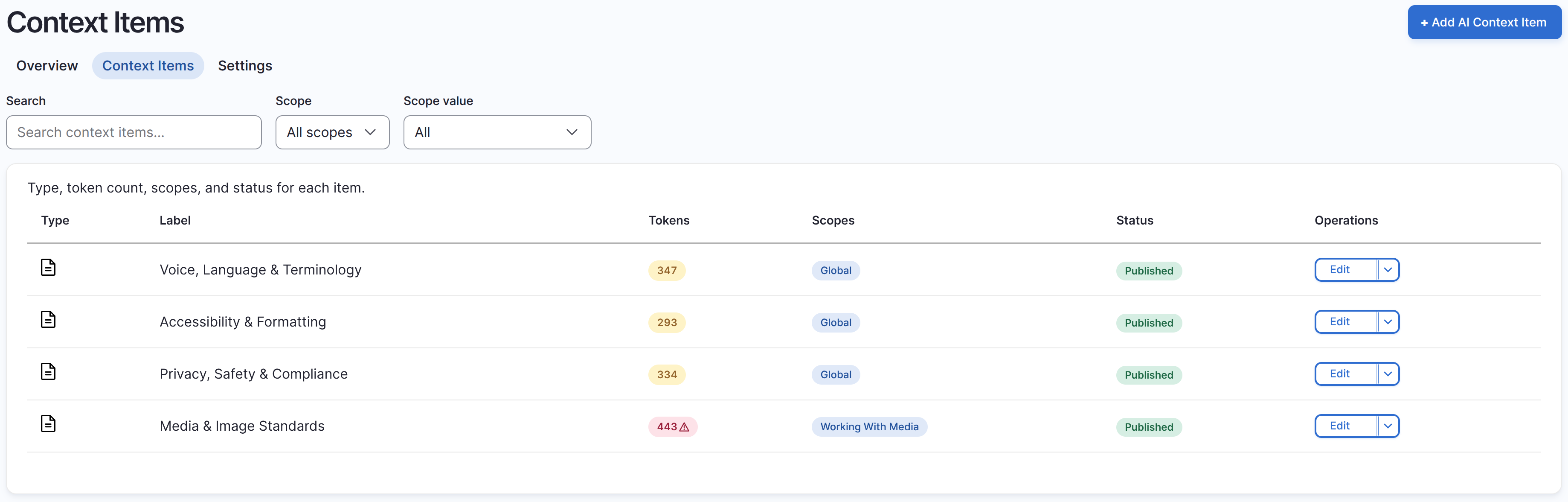 The Context Items listing with four items: Privacy Safety and Compliance, Voice Language and Terminology, and Accessibility and Formatting scoped Global, plus Media and Image Standards scoped to Working With Media, each with a token count badge